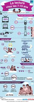 Infographie_Lecture_DEF