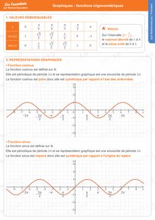 Graphiques : fonctions trigonométriques