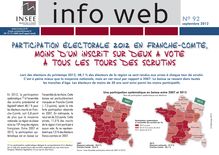 Participation électorale 2012 en Franche-Comté, moins d un inscrit sur deux a voté à tous les tours des scrutins