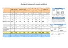Chiffres Gouvernement Sarkozy : Cas types de bénéficiaires rSa et salariés au SMIC net