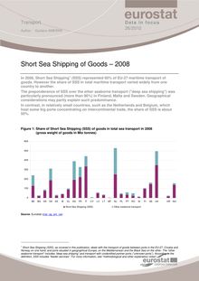 Short sea shipping of goods - 2008.