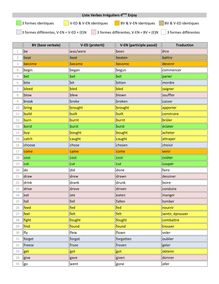Liste des verbes irréguliers - cours d'anglais 4ème