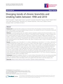Diverging trends of chronic bronchitis and smoking habits between 1998 and 2010
