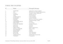 Table des plantes