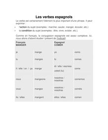 Conjugaison Espagnol Les Verbes Espagnols Ouer1702 Langues Doc