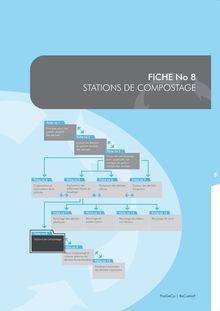 Stations de compostage - Fiche N°8  (Page 1 à 24)
