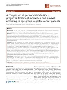 A comparison of patient characteristics, prognosis, treatment modalities, and survival according to age group in gastric cancer patients