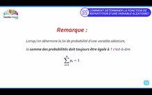 Terminale - Maths : Comment déterminer la fonction de répartition d une variable aléatoire 2/3