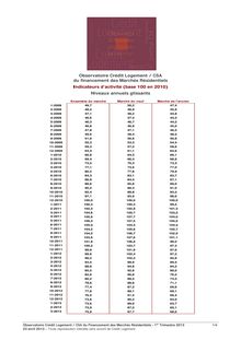 Observatoire Crédit Logement / CSA du Financement des Marchés Résidentiels (indicateurs d activité - base 100 en 2010)