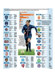La Ligue 1 maintient sa confiance au PSG