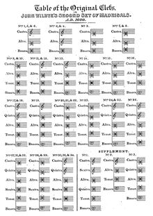 Partition Table of pour Original Clefs, madrigaux - Set 2, Wilbye, John