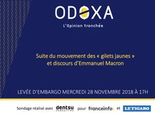 Sondage Odoxa : suite du mouvement des «gilets jaunes» et discours d Emmanuel Macron