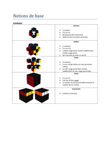 Rubik s Cube - Notions de base