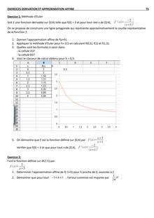 Fiche d exercices dérivation et approximation affine de Mathématiques de niveau Première