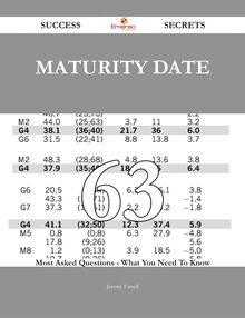 Maturity Date 63 Success Secrets - 63 Most Asked Questions On Maturity Date - What You Need To Know