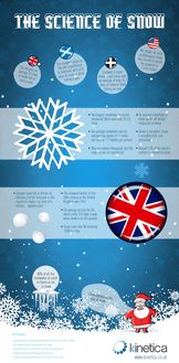 The Science of Snow