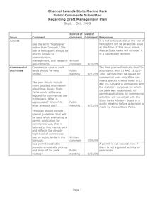 Channel Islands SMP Mgt. Plan - public comment matrix 10-27-09