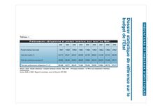 PLF 2009 - Dossier statistique de référence sur le budget de ...