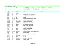 Liste de vocabulaire HSK niveau 3