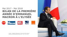Bilan de la première année à l Elysée d Emmanuel Macron