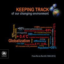 Keeping track of our changing environment. From Rio to Rio+20 (1992-2012).
