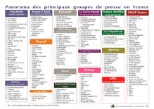 Panorama des principaux groupes de presse en France - Association ...