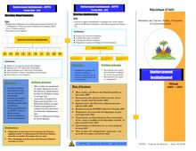 Publication renforcement institutionnel brochure3