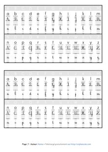 Vocabulaire CE1 – L’alphabet - La séquence + un modèle d’écriture Noma Modèle alphabet écriture