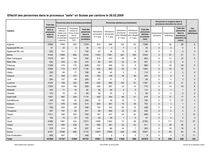 Statistique en matière d asile février 2009