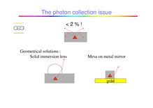 The photon collection issue