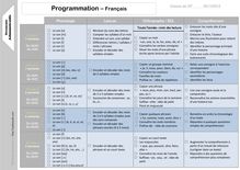 Outils pour le maître – Programmations CP - Programmation CP Français1