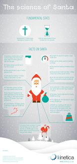 The science of Santa