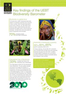 Key findings of the UEBT Biodiversity Barometer 33%