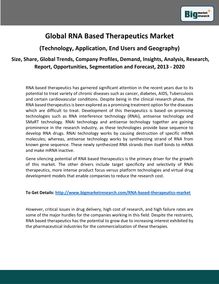 Global RNA Based Therapeutics Market 