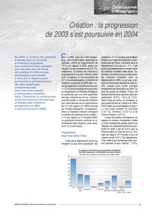 Création : la progression de 2003 s est poursuivie en 2004