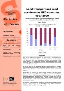 Land transport and road accidents in MED countries, 1997-2000