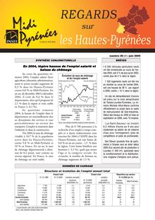 Les immigrés dans les Hautes-Pyrénées en 1999