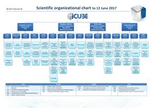 Scientific organizational chart