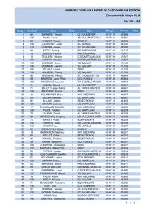 Résultats Prologue Tour des Coteaux  2012