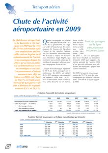 Transport aérien : Chute de l’activité aéroportuaire en 2009