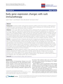 Early gene expression changes with rush immunotherapy