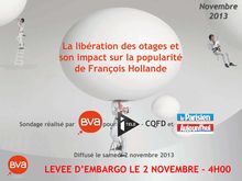 BVA : La libération des otages et son impact sur la popularité de François Hollande