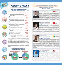 Student Guide to Japan (French) 2/2