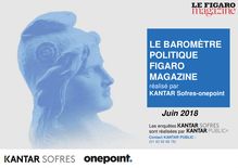 Baromètre Figaro Magazine - KANTAR Sofres-onepoint de Juin 2018