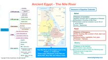 Grade 5 History Summary: Egypt - Way of Life