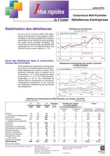 Les défaillances d entreprises en Midi-Pyrénées  Stabilisation des défaillances