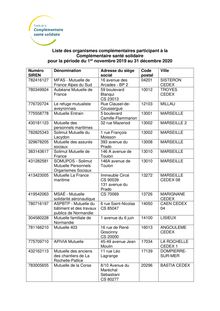 Liste des organismes complémentaires participant à la Complémentaire santé solidaire