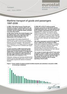 Maritime transport of goods and passengers 1997-2006