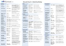 Microsoft® Visual C++® Default Key Bindings