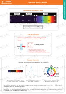 Spectroscopie UV-visible